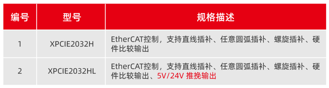 ethercat
