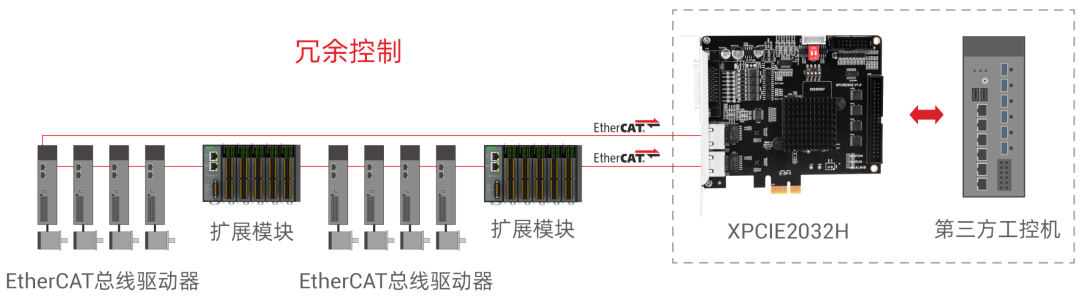 ethercat