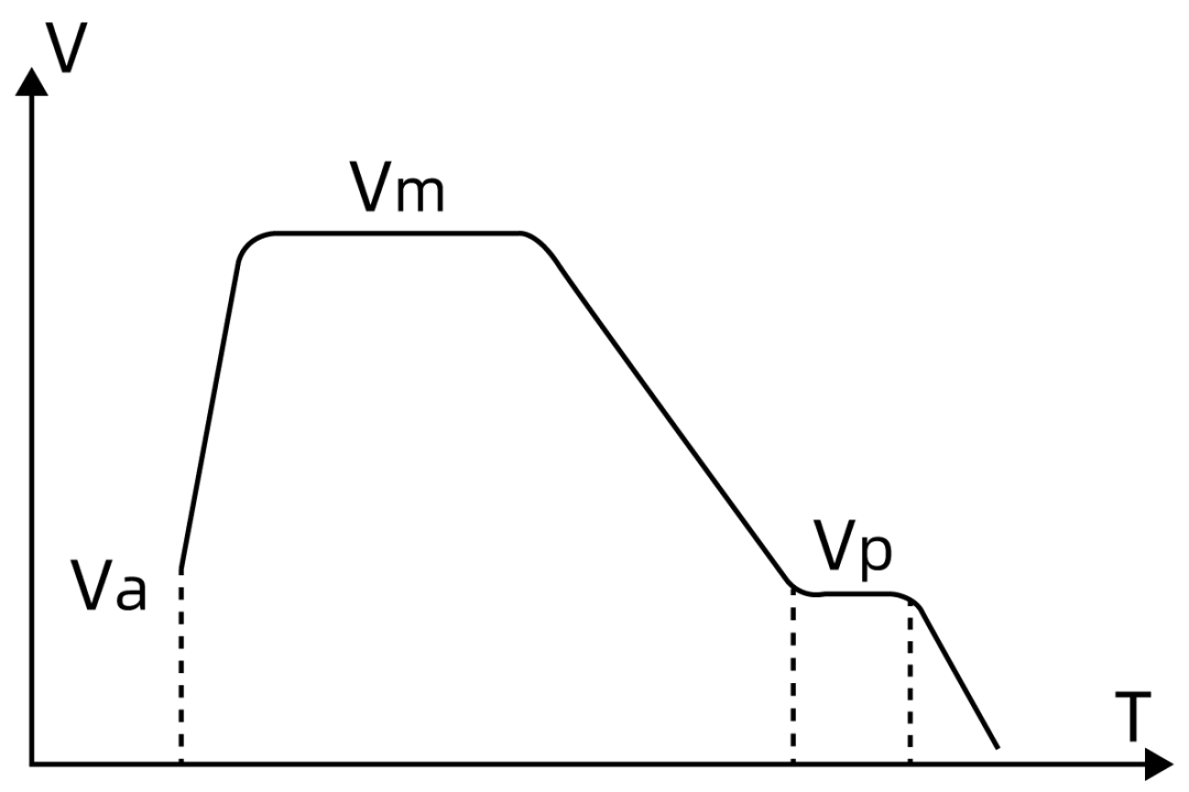 ethercat