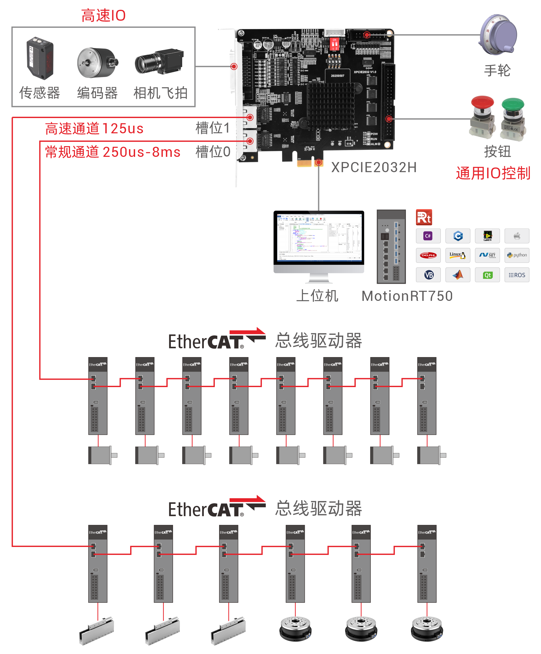 ethercat