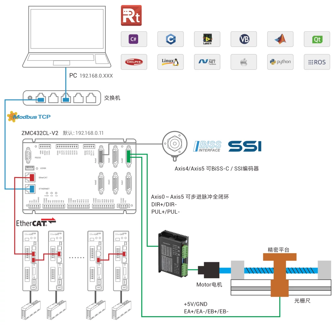 正运动步进电机的外置光栅尺全闭环运动控制解决方案.webp