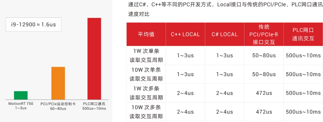 交互时间对比.webp