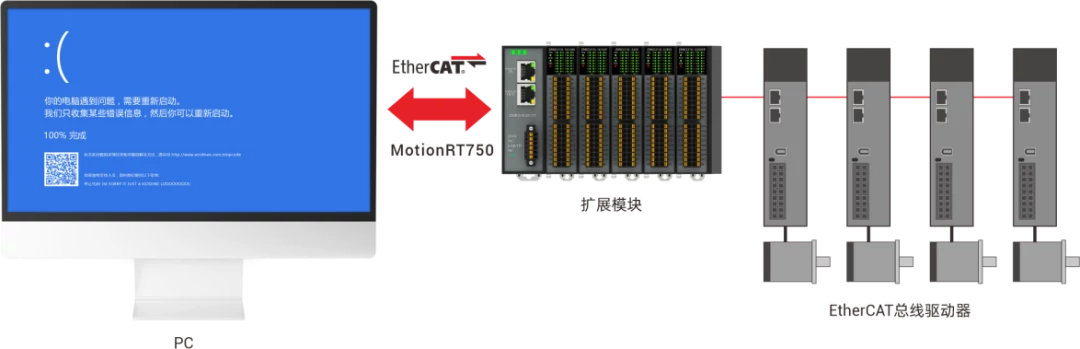 MotionRT750蓝屏依旧可以运行.webp