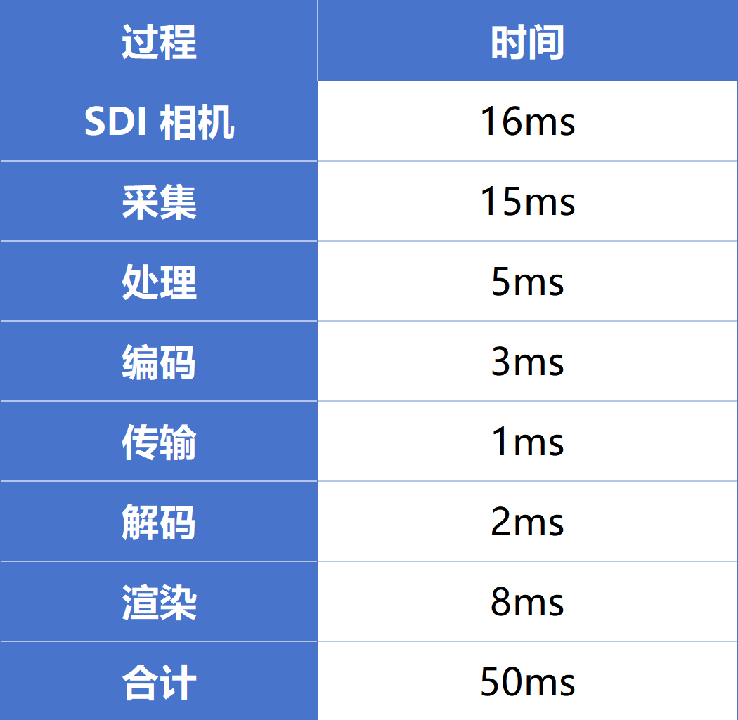 电磁