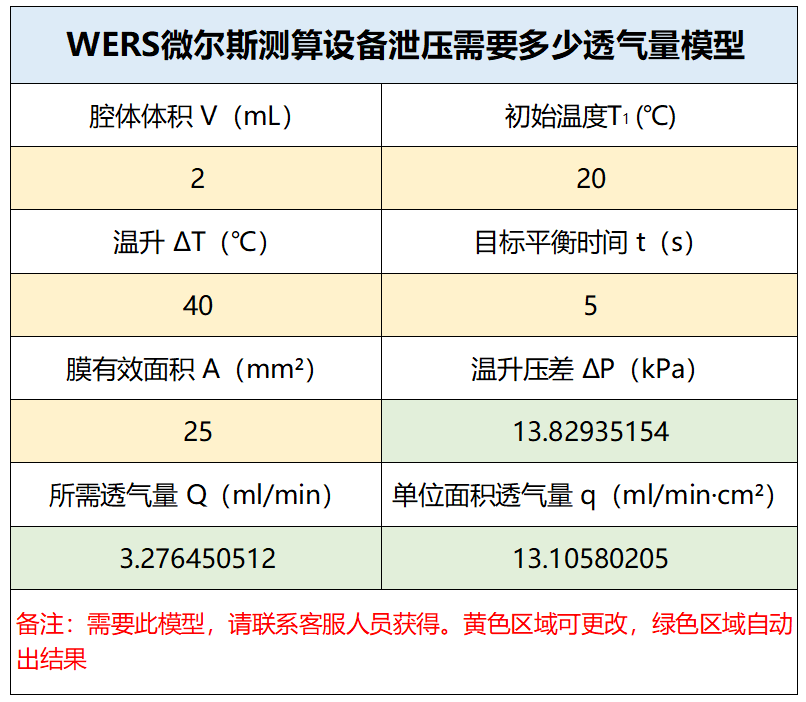 透气膜技术