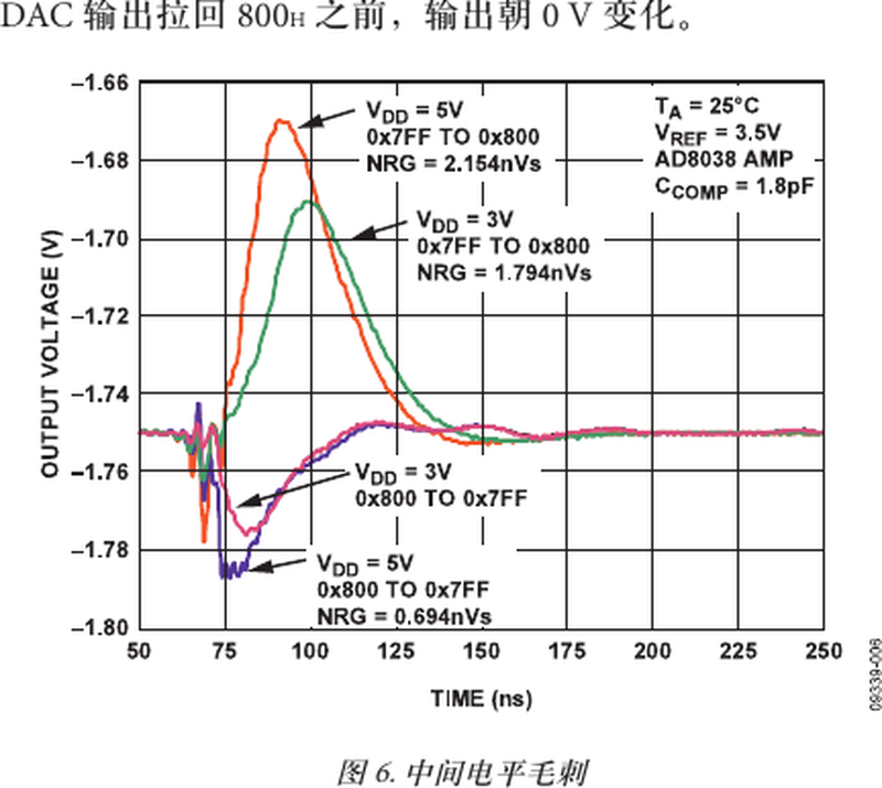 运放