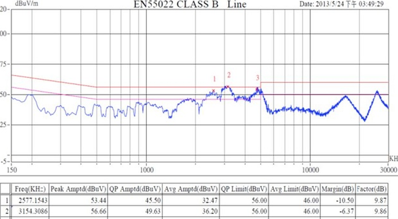 emc