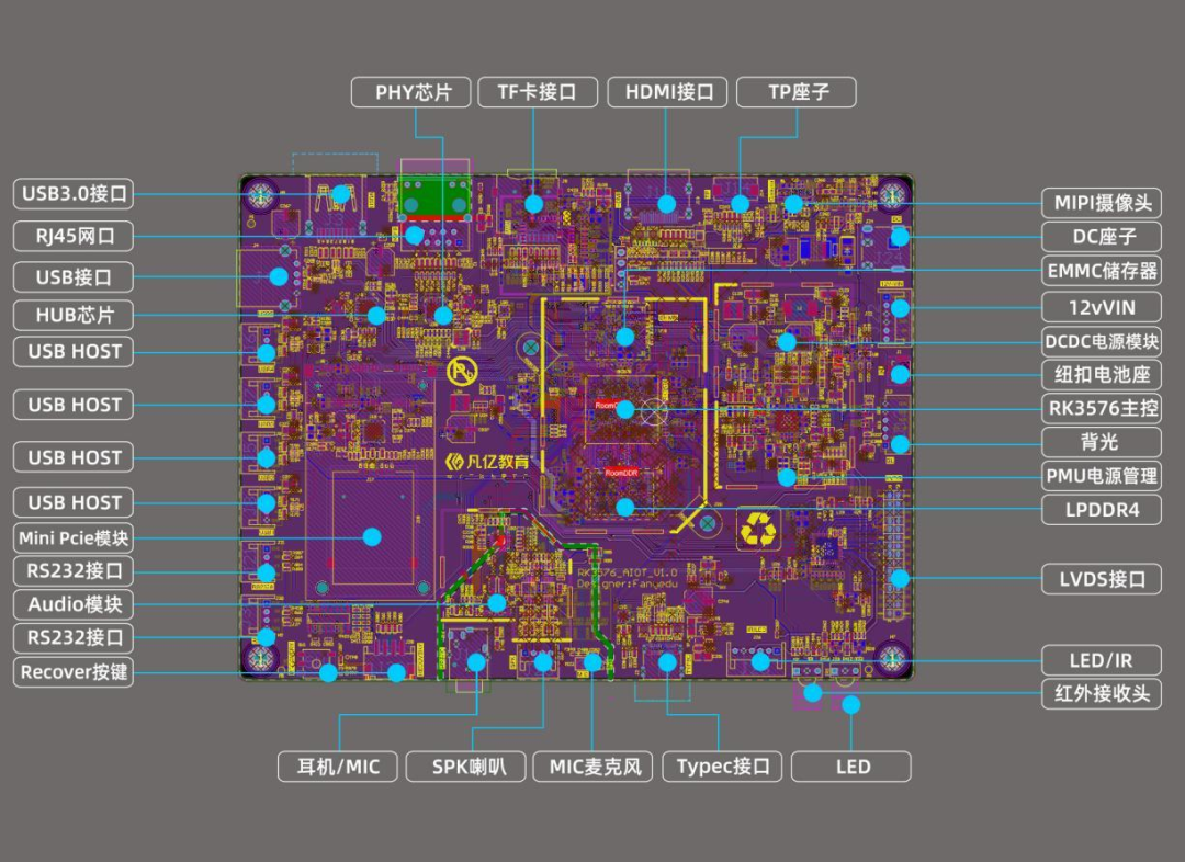 为什么很多电子<b class='flag-5'>专业</b>学生，会低估<b class='flag-5'>PCB设计</b>？