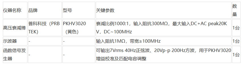 PKHV3020<b class='flag-5'>高压</b>衰减棒在中压<b class='flag-5'>开关柜</b>中的应用方案