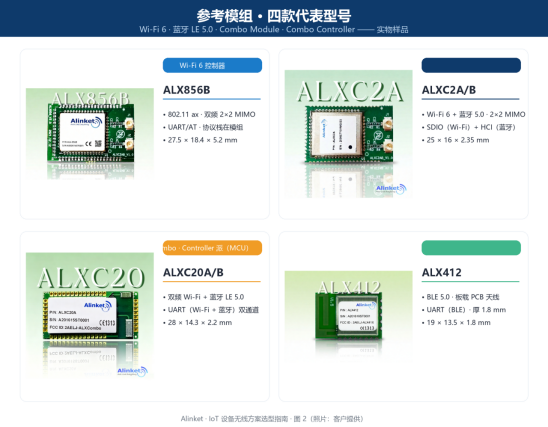Wi-Fi 6、蓝牙 LE 还是 Combo？IoT 设备无线方案选型指南