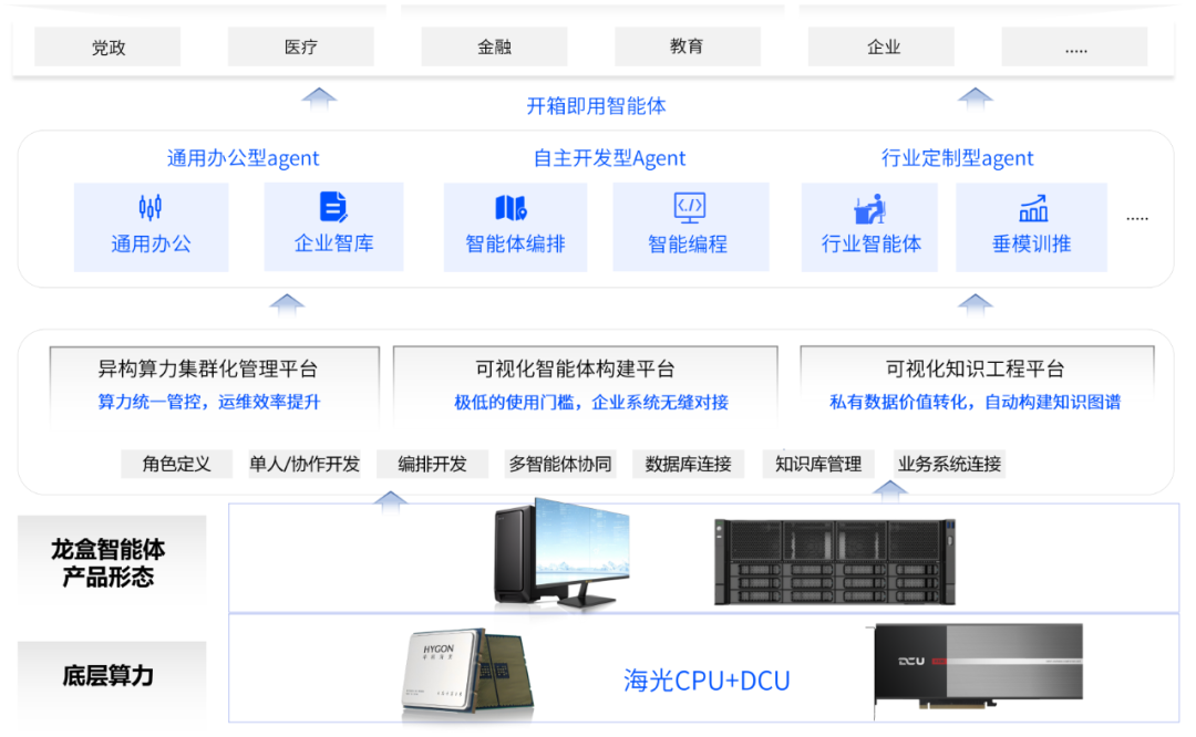 诚迈龙盒企业版 × 海光处理器，开箱即用的企业级私域AI智能体