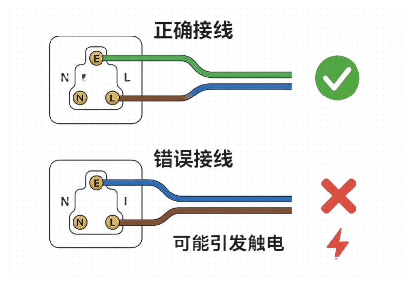 <b class='flag-5'>零线</b>和<b class='flag-5'>地线</b>共用可能存在的安全隐患分析