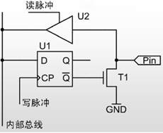 缓冲器