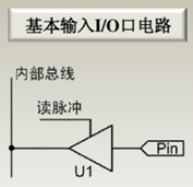 缓冲器