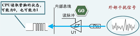 缓冲器
