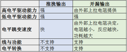 缓冲器