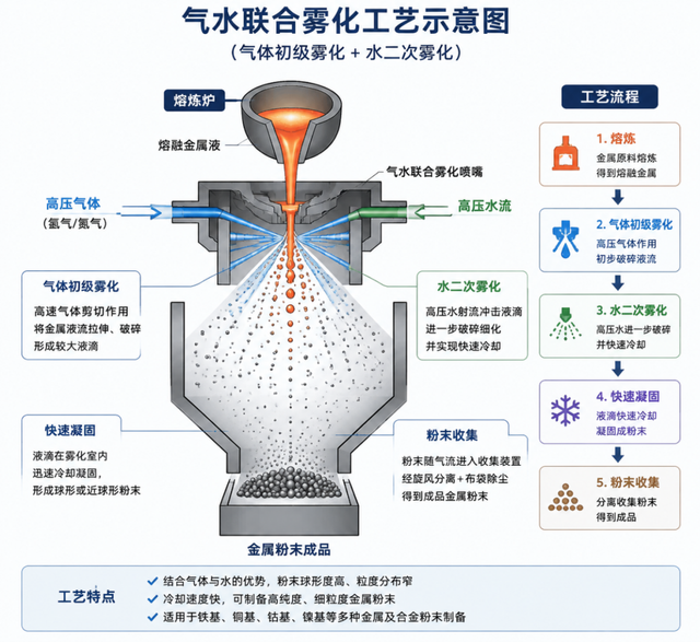 磁性材料