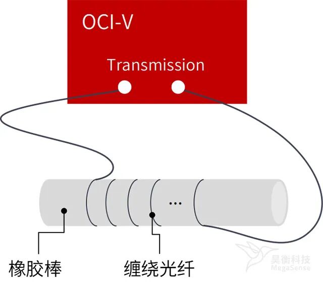 光纤
