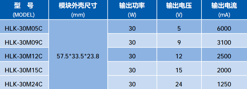 氮化镓