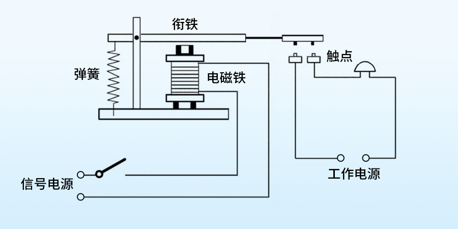 继电器