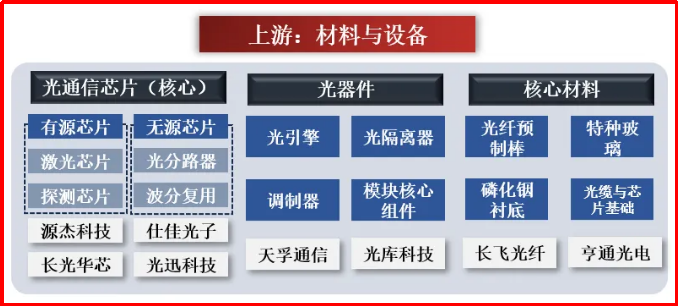 光芯片