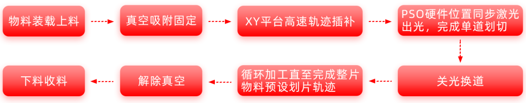 划片机