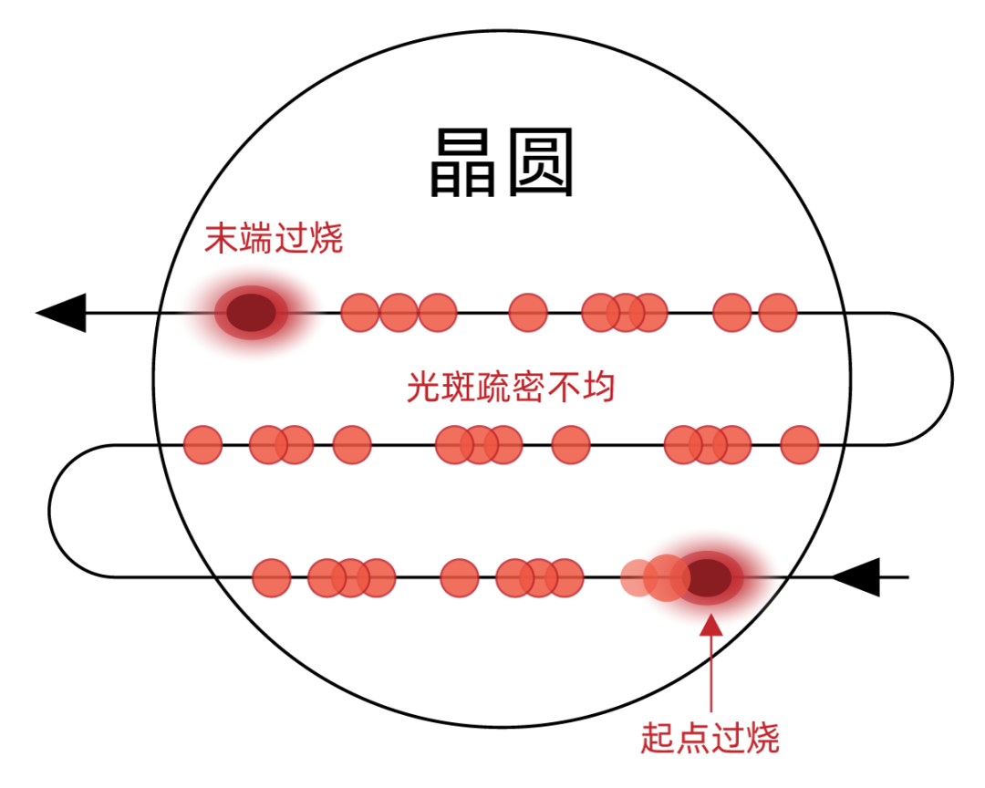 划片机