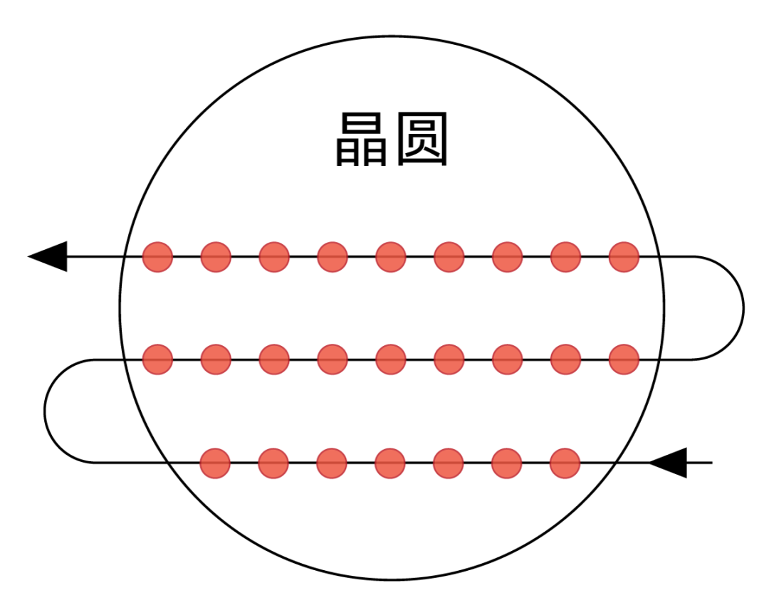 划片机