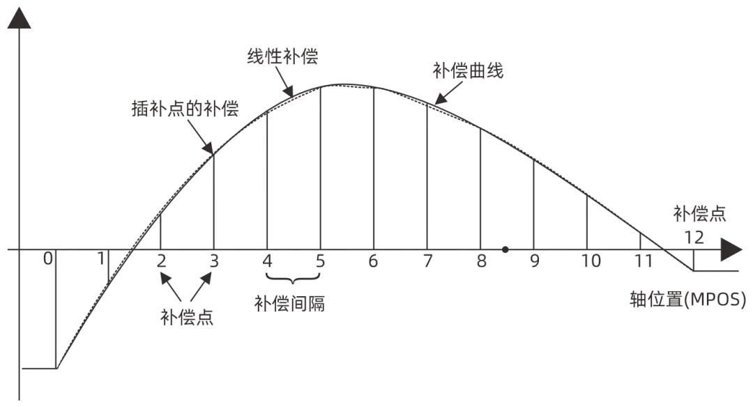 划片机