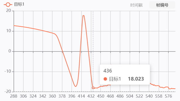 <b class='flag-5'>手机</b>跌落测试为什么要用高速相机和DIC？高速DIC与3D-DIC分别测什么？