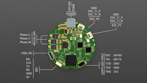 ethercat