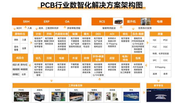 赋能PCB企业出海|盘古信息IMS V6 MES+AI PCB行业套件,交出全球化数智化答卷 赋能PCB企业出海|盘古信息IMS V6 MES+AI PCB行业套件,交出全球化数智化答卷