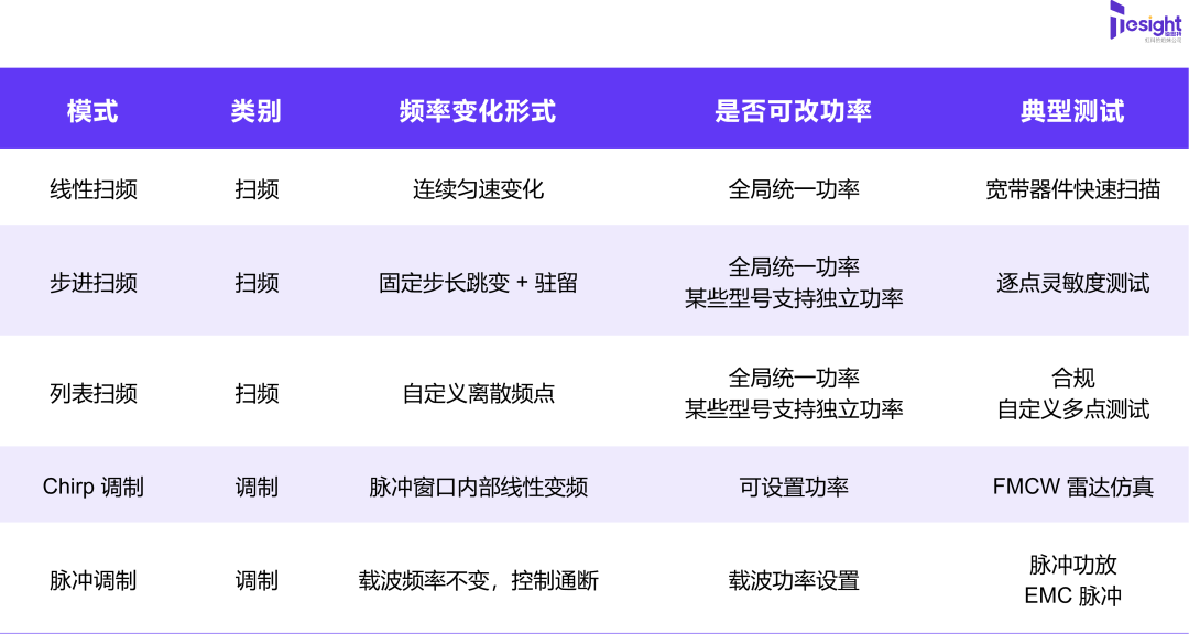 雷达