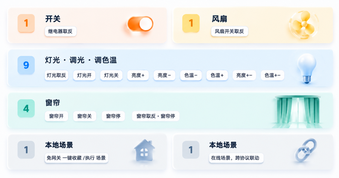 一块面板,六键自由|涂鸦蓝牙 6 键智能开关,让墙面控制更简单、更灵活