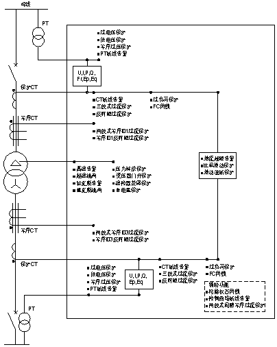 储能