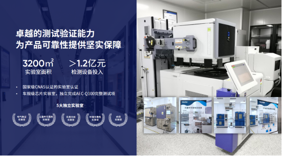 扩展性强的电机MCU哪家好？极海全系列电机控制产品梯度布局全解