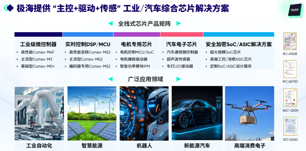 从选型焦虑到系统最优解：极海半导体的双轮驱动战略解析