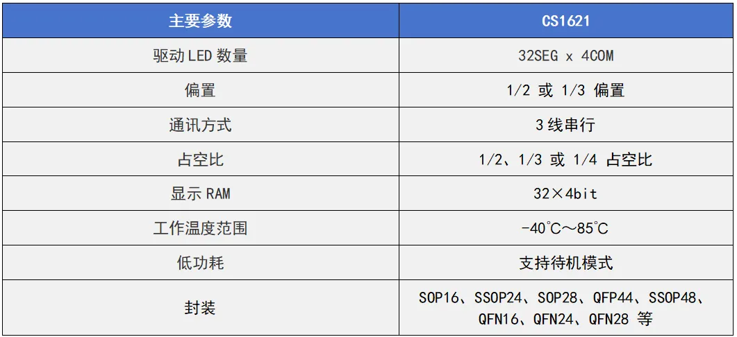 触控MCU