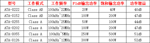 换能器