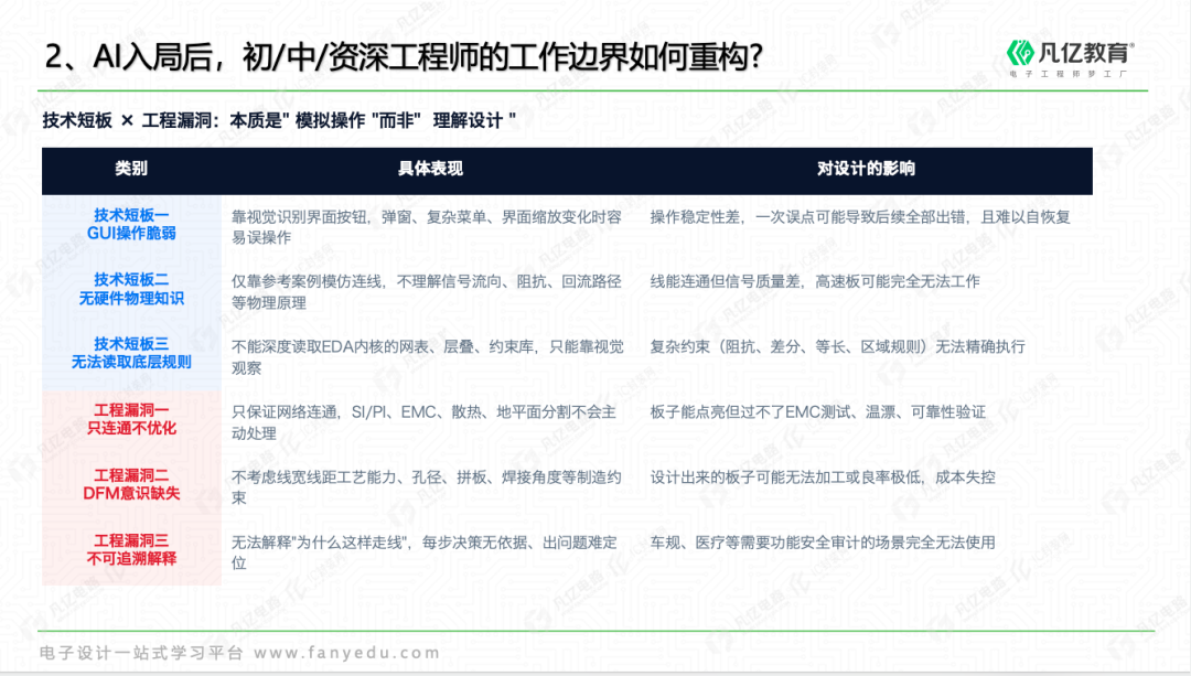 GPT-6会自动画PCB了?拆解AI布线背后的真相