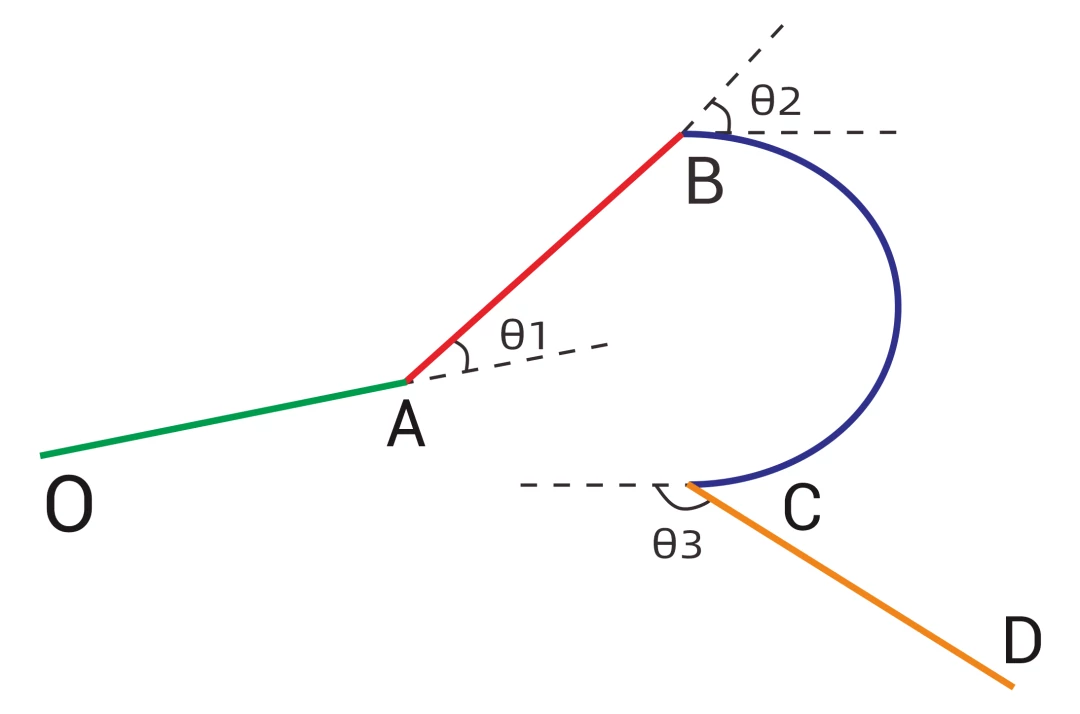 CAD
