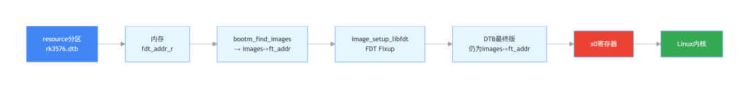 u-boot