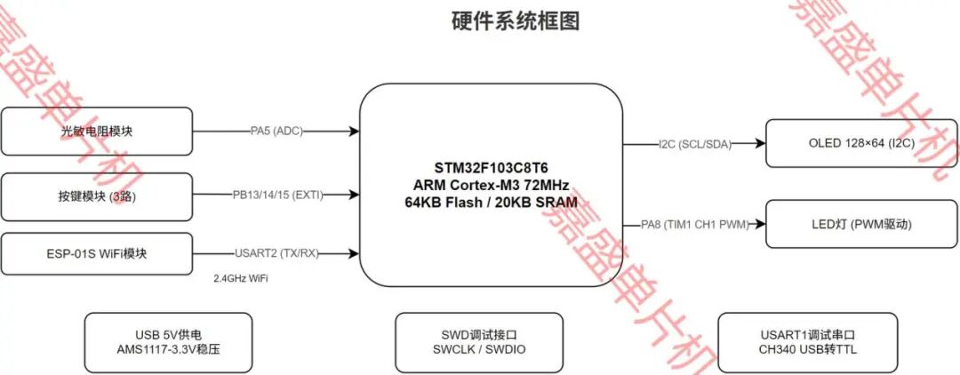 STM32智能台灯光感WiFi云平台控制系统