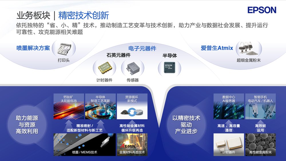 详细阅读:筑牢产业变革底层基石 爱普生以精密技术锻造“增长引擎”硬实力 筑牢产业变革底层基石 爱普生以精密技术锻造“增长引擎”硬实力