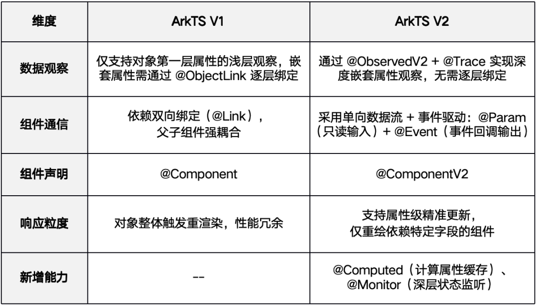 12 天迁移 1000+文件：DevEco Code 如何助力灵动小组件完成第四次大重构