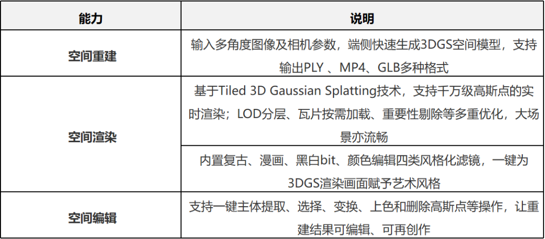 HarmonyOS 3DGS 打开空间计算之门