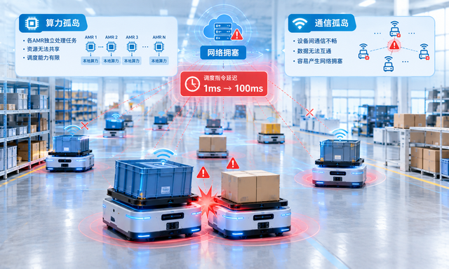 AGV/AMR/移动机器人五大行业痛点?瑞迅科技RK3588/3576选型避坑指南