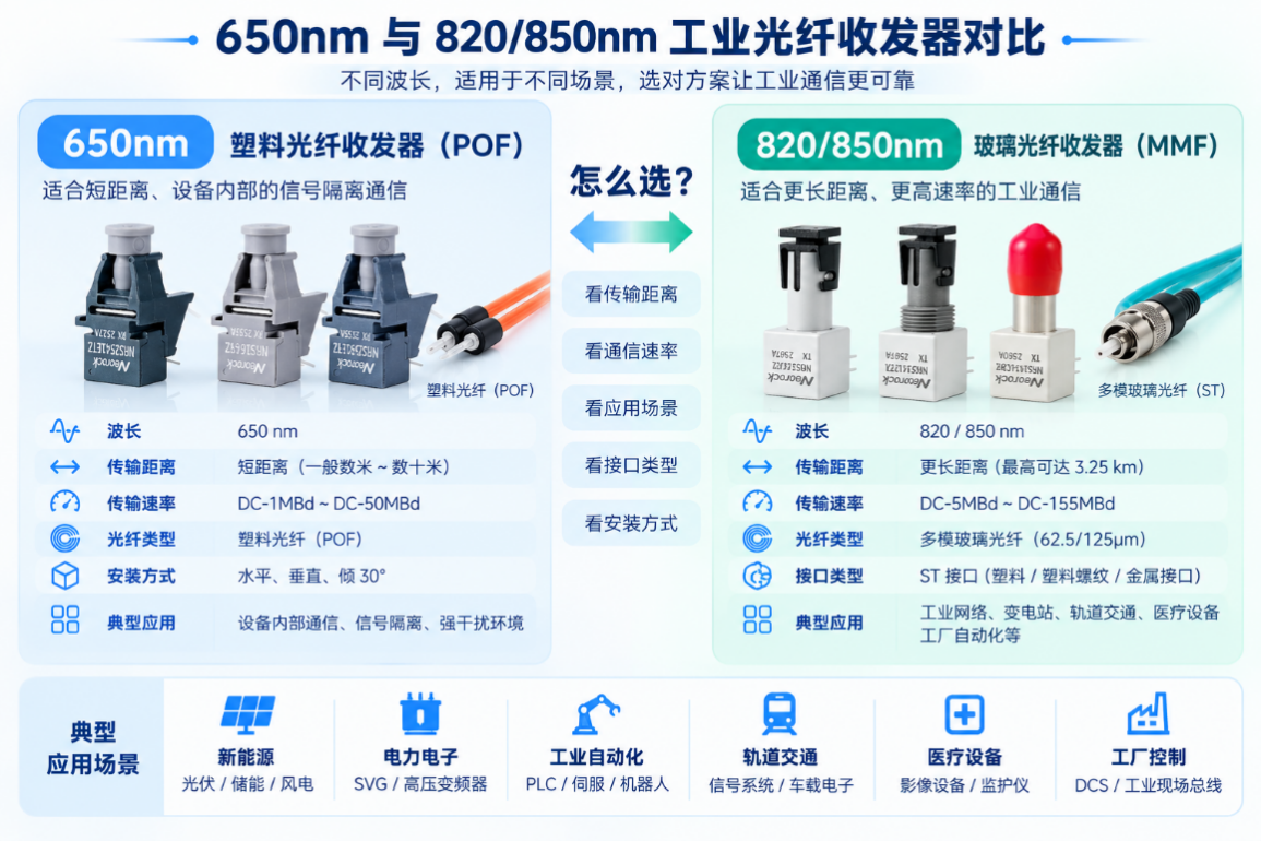 工业光纤收发器国产替代：观岩NRS系列VS Broadcom HFBR/AFBR系列