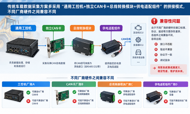 工程车辆智能终端设备面临哪些困境?瑞迅科技ARM触控一体机逐一破解