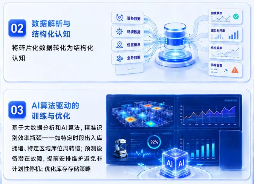 稳石Swarm Brain AI超脑 , 打破数字AI局限，重构仓储工业级AI五大核心能力